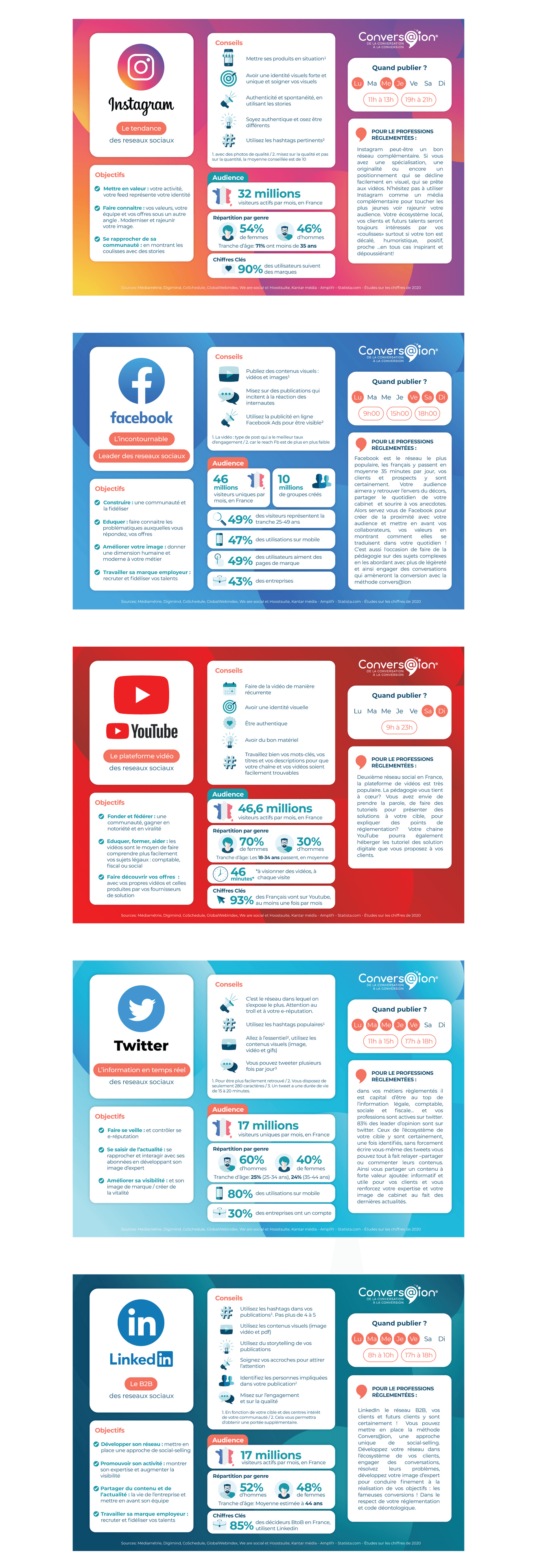 Infographics 3