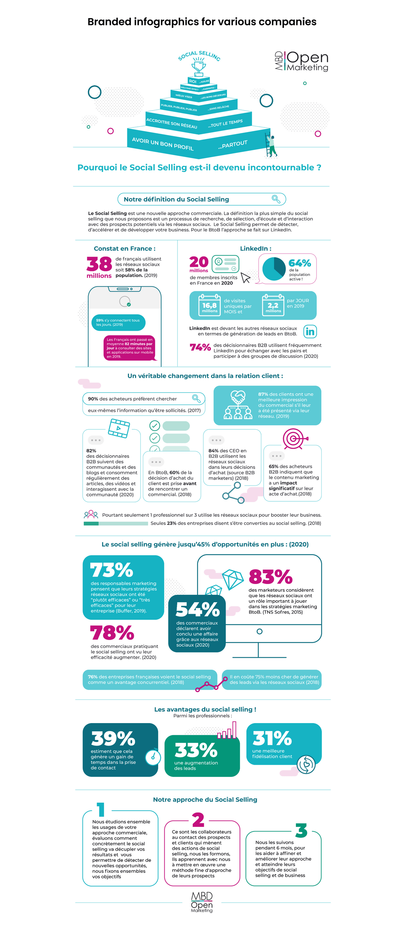 Infographics 1